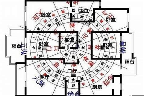 房子风水|住宅风水布局图解大全（建议收藏）